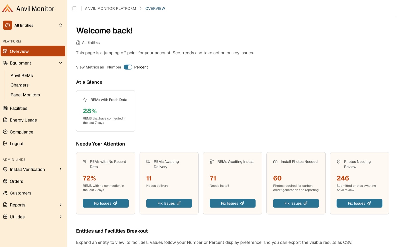 Anvil Monitor platform overview